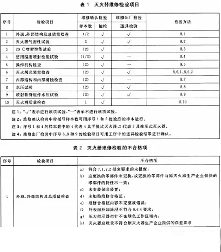 滅火器如何維修、充裝？ 用標準解釋
