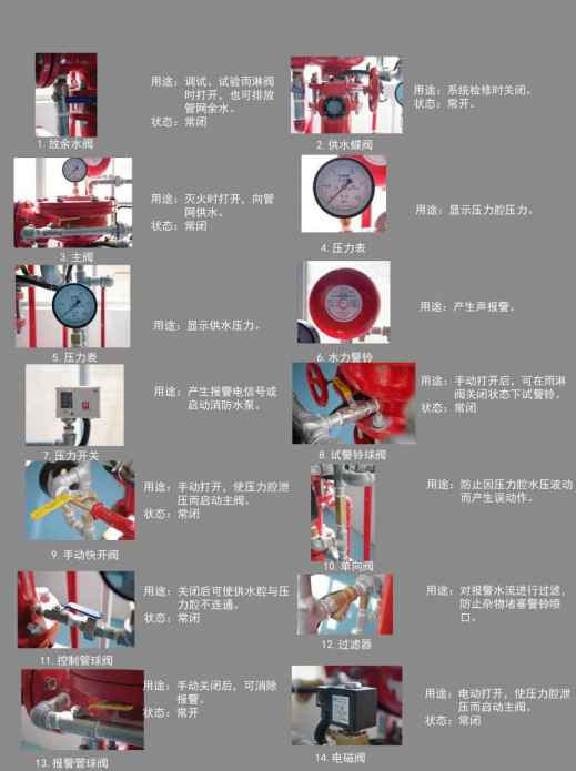 雨淋自動噴水滅火系統(tǒng)與泡沫-雨淋滅火系統(tǒng)圖解