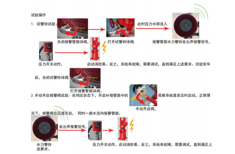 雨淋自動噴水滅火系統(tǒng)與泡沫-雨淋滅火系統(tǒng)圖解