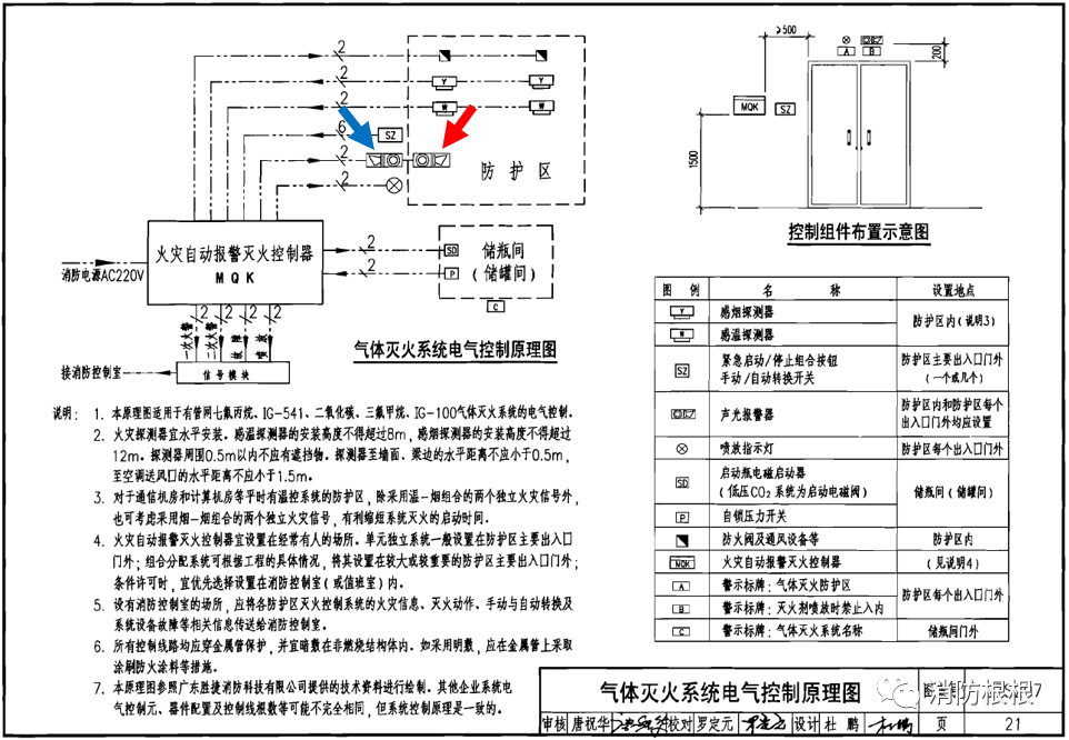【消防知識點(diǎn)】防護(hù)區(qū)的火災(zāi)聲光警報器