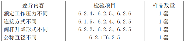 自動噴水滅火系統(tǒng)之通用閥門產(chǎn)品檢驗(yàn)要求