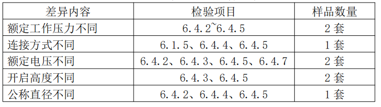 自動噴水滅火系統(tǒng)之通用閥門產(chǎn)品檢驗(yàn)要求