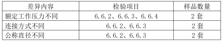 自動噴水滅火系統(tǒng)之通用閥門產(chǎn)品檢驗(yàn)要求