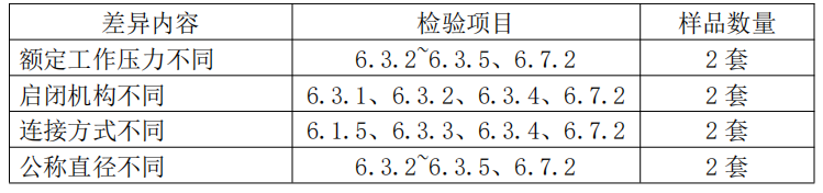 自動噴水滅火系統(tǒng)之通用閥門產(chǎn)品檢驗(yàn)要求