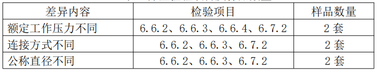 自動噴水滅火系統(tǒng)之通用閥門產(chǎn)品檢驗(yàn)要求