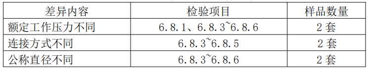 自動噴水滅火系統(tǒng)之通用閥門產(chǎn)品檢驗(yàn)要求
