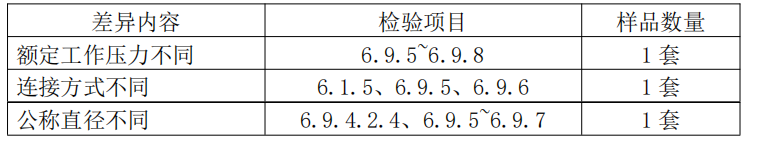 自動噴水滅火系統(tǒng)之通用閥門產(chǎn)品檢驗(yàn)要求