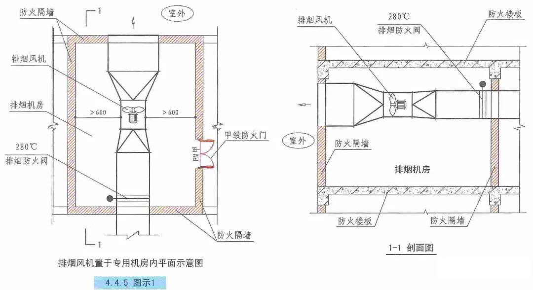 機(jī)械排煙系統(tǒng)設(shè)計(jì)的審查要點(diǎn)有哪些？