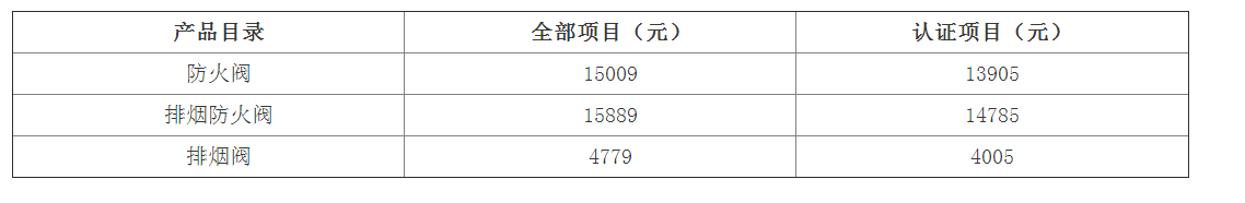 防火排煙閥門(mén)檢驗(yàn)標(biāo)準(zhǔn)：GB 15930及檢測(cè)費(fèi)用（天津）