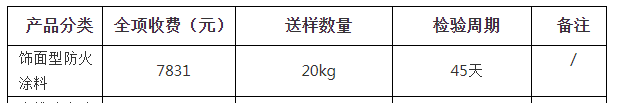飾面型防火涂料自愿性認(rèn)證檢驗收費表（山東）