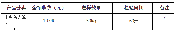 電纜防火涂料自愿性認(rèn)證檢驗收費表（山東）