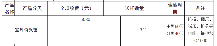 室外消火栓自愿性認(rèn)證檢驗(yàn)收費(fèi)表（山東）