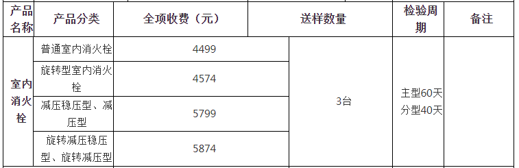 室內(nèi)消火栓自愿性認(rèn)證檢驗收費(fèi)表（山東）