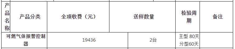 可燃?xì)怏w報(bào)警控制器自愿性認(rèn)證檢驗(yàn)收費(fèi)表（山東）