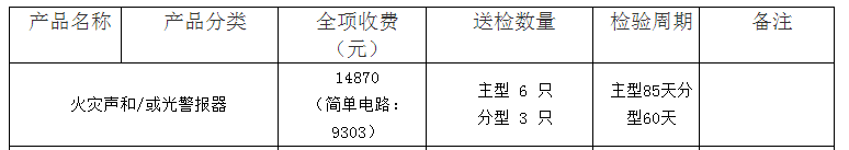 火災(zāi)聲和/或光警報(bào)器認(rèn)證檢驗(yàn)收費(fèi)表（山東）