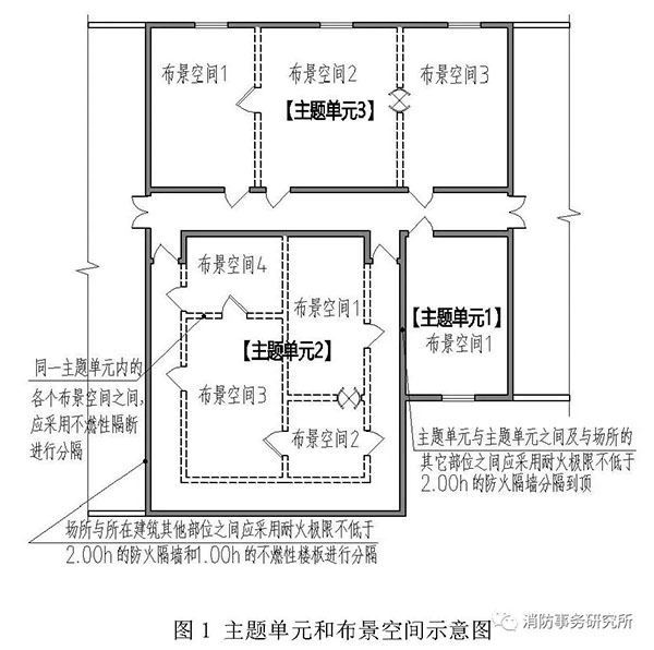 防火門、防火窗在關(guān)閉后應(yīng)具有煙密閉的性能？