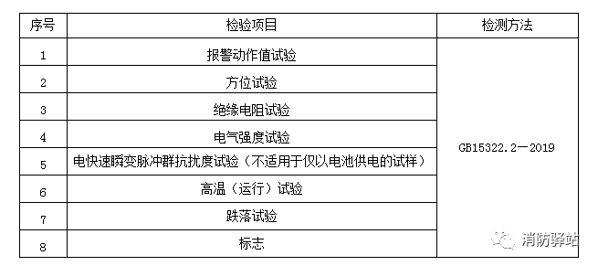 家用可燃?xì)怏w探測器產(chǎn)品質(zhì)量國家監(jiān)督抽查實(shí)施細(xì)則（2023年版）（征求意見稿）