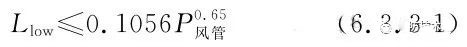 【實(shí)施指南】通用規(guī)范實(shí)施后防排煙風(fēng)道可以怎么做？