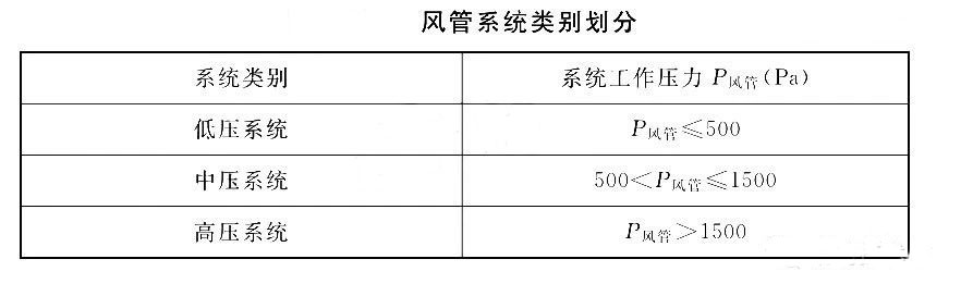 【實(shí)施指南】通用規(guī)范實(shí)施后防排煙風(fēng)道可以怎么做？