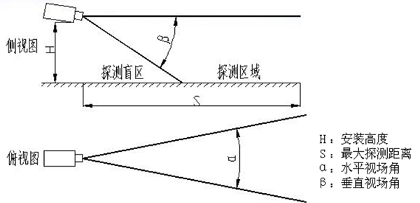雙波段圖像型火災探測器的工作原理與技術(shù)特點