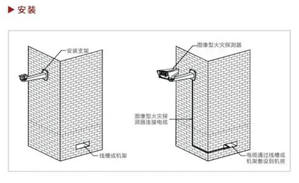 雙波段圖像型火災探測器的工作原理與技術(shù)特點