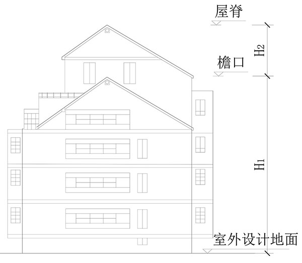 建筑高度、建筑層數(shù)、防火間距的計(jì)算方式
