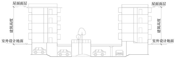 建筑高度、建筑層數(shù)、防火間距的計(jì)算方式