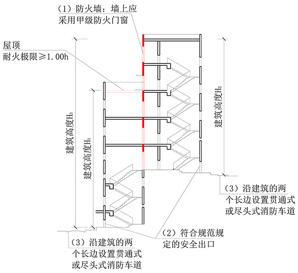 建筑高度、建筑層數(shù)、防火間距的計(jì)算方式