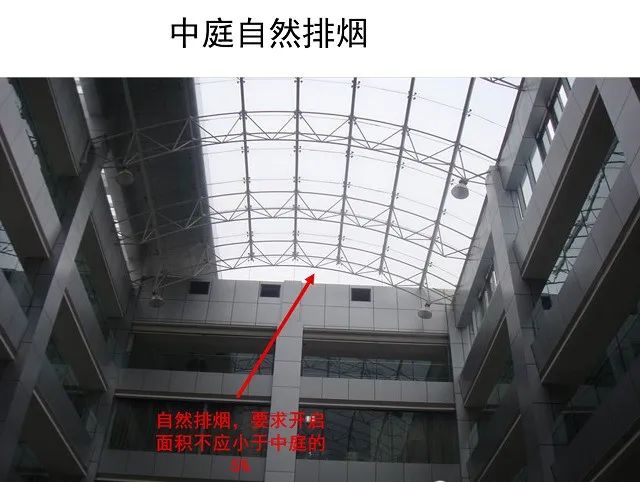 防煙系統、排煙系統的作用和方式