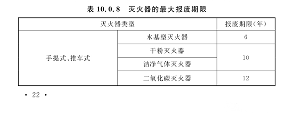最新滅火器報廢標(biāo)準(zhǔn)！新標(biāo)全文強制！