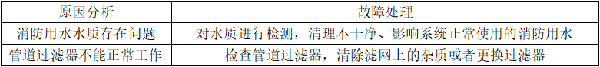 自動(dòng)噴淋系統(tǒng)的常見故障分析