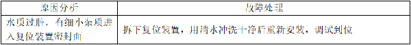 自動(dòng)噴淋系統(tǒng)的常見故障分析