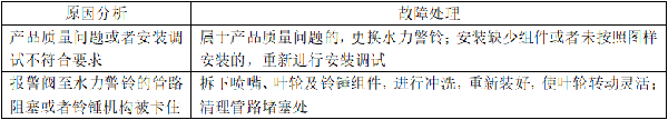 自動(dòng)噴淋系統(tǒng)的常見故障分析