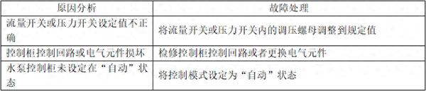 自動(dòng)噴淋系統(tǒng)的常見故障分析