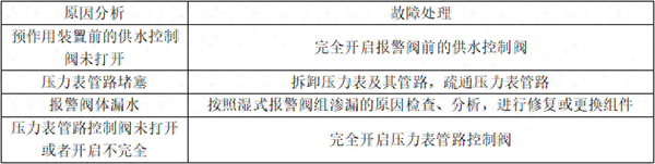自動(dòng)噴淋系統(tǒng)的常見故障分析