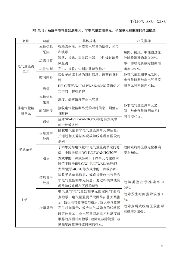 關于對《建筑電氣火災監測、定位、隔離與溯源系統技術導則》（征求意見稿）征求意見的函