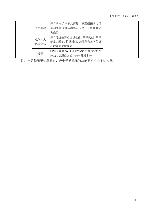 關于對《建筑電氣火災監測、定位、隔離與溯源系統技術導則》（征求意見稿）征求意見的函