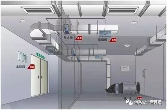 五種消防設(shè)施原理示意圖、常見故障及處理方法