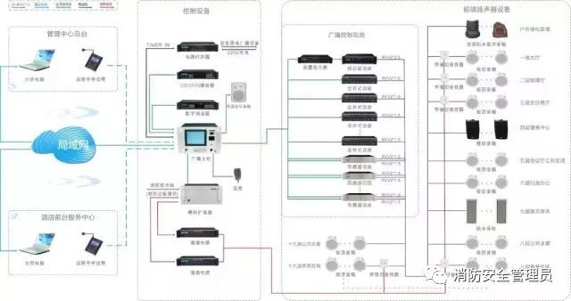 五種消防設(shè)施原理示意圖、常見故障及處理方法