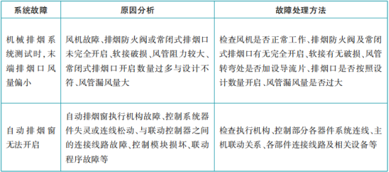風(fēng)管制作、安裝工藝要求及質(zhì)量控制要點