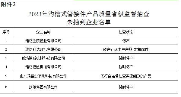 【山東】2023年溝槽式管接件產(chǎn)品質(zhì)量省級(jí)監(jiān)督抽查結(jié)果（二）,3批次不合格