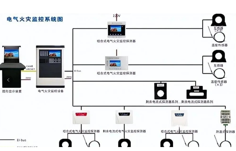 火災(zāi)自動報警系統(tǒng)審查驗收常見問題