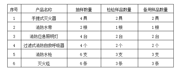 2024年洛陽市消防器材產(chǎn)品質量監(jiān)督抽查實施細則