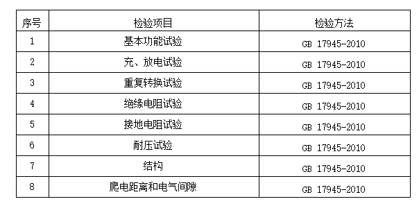 2024年洛陽市消防器材產(chǎn)品質量監(jiān)督抽查實施細則