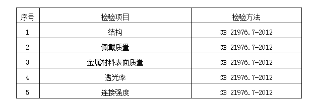 2024年洛陽市消防器材產(chǎn)品質量監(jiān)督抽查實施細則