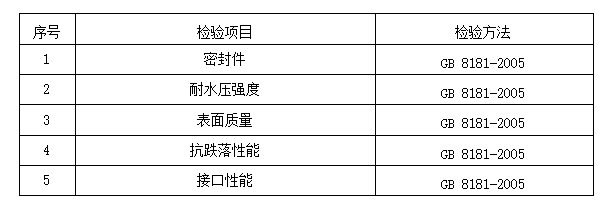 2024年洛陽市消防器材產(chǎn)品質量監(jiān)督抽查實施細則