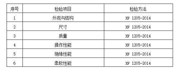 2024年洛陽市消防器材產(chǎn)品質量監(jiān)督抽查實施細則